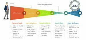 Journey of a Mortgage Divorce